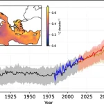 La ola de calor y las infraestructuras urbanas para afrontarla