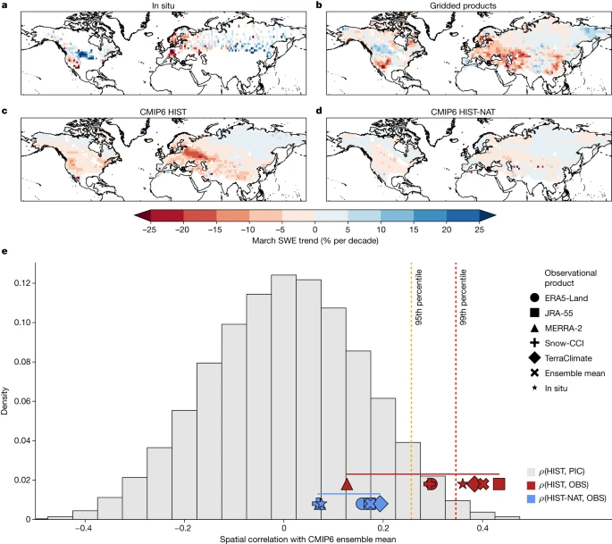 nieve en el cambio climático Fig2